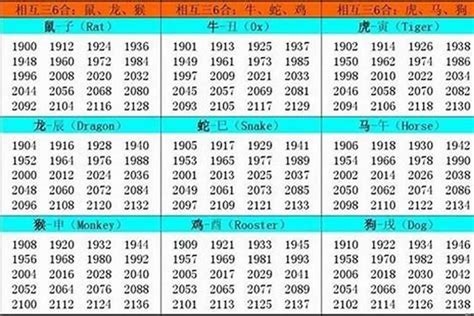 64年生肖|1964年属龙的是什么命，64年出生的龙五行属什么